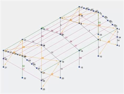 Cold-formed Steel Design Example | SkyCiv Engineering