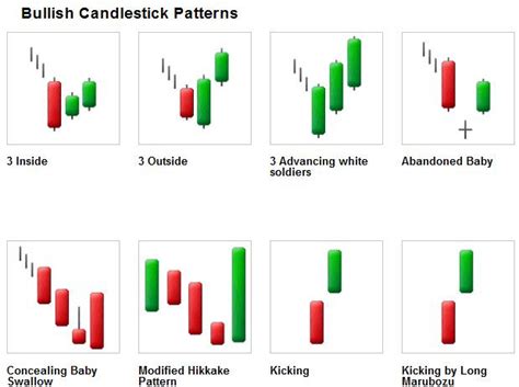 Bullish Candlestick Reversal Patterns: | Scoopnest