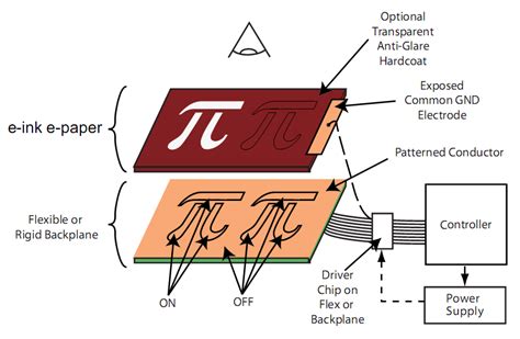 How to custom Segmented E-Paper Display?,Technical Support,e-paper display - GOOD DISPLAY