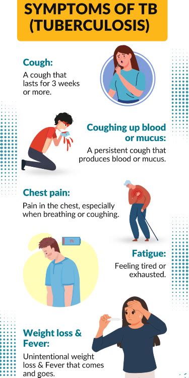 Symptoms of tuberculosis – Artofit