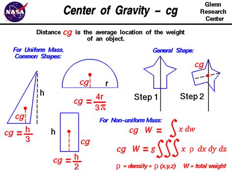 CG (Center of Gravity) ~ Rc Dictionary