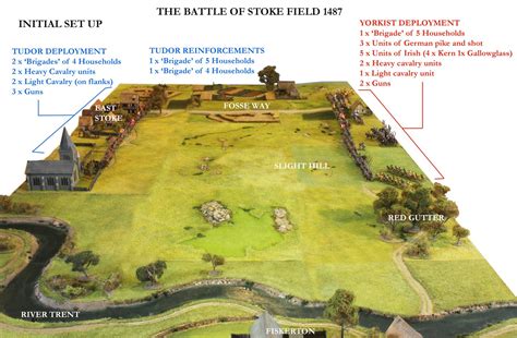 oldSarges Wargame and Model blog: Perry Brother's re-fight the battle of Stoke field 1487