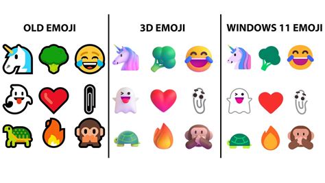 Microsoft will not Release Windows 11 emojis to Windows 10