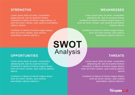 Swot Analysis Template Examples - Design Talk