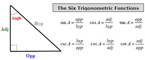 Right Triangle Trigonometry - Precalculus 2017