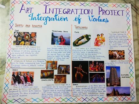 Art Integrated Project - Integration of values in Jammu and Kashmir and ...