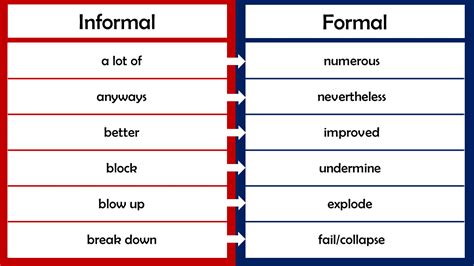 100 Formal and Informal Language Examples PDF - GrammarVocab