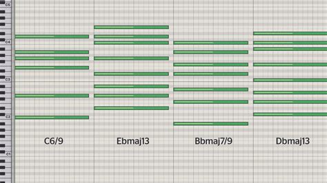 Songwriting basics: how to use chromatic mediants to add flavour to ...