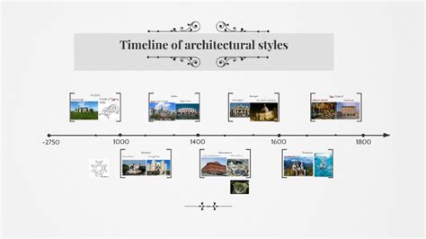 Architecture Timeline : A Short Guide Architectural Styles Through The ...