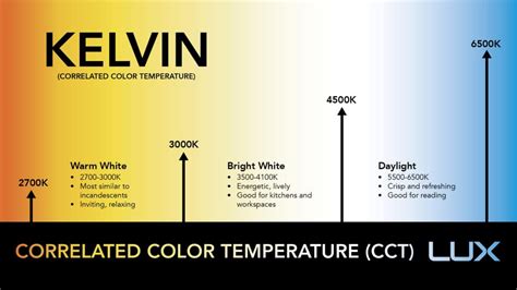 led bulb color temperature chart - ThatS Good Logbook Image Library