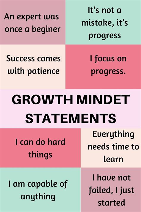 Growth mindset statements – Artofit