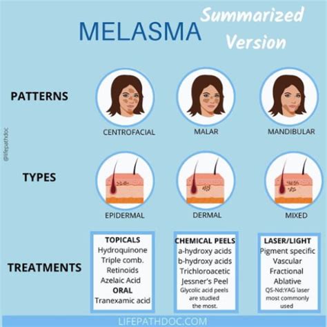 Melasma: Treatment & Causes of These Dark Patches on Face