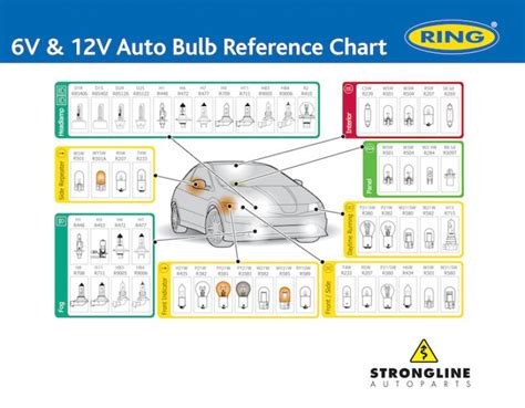 Light Bulb Chart Automotive | Decoratingspecial.com