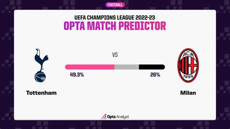 Tottenham vs Milan Prediction and Preview | Opta Analyst