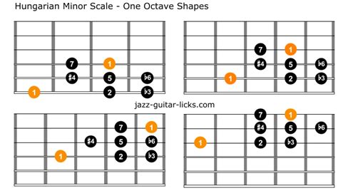 Hungarian Minor Scale For Guitar - Theory And Shapes