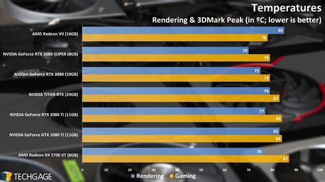 Next-Gen GPU - Latest News - Blender Artists Community