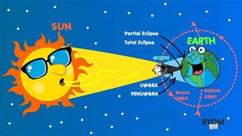 Entry #3 by ryomboxstudio for Solar eclipse cartoon | Freelancer