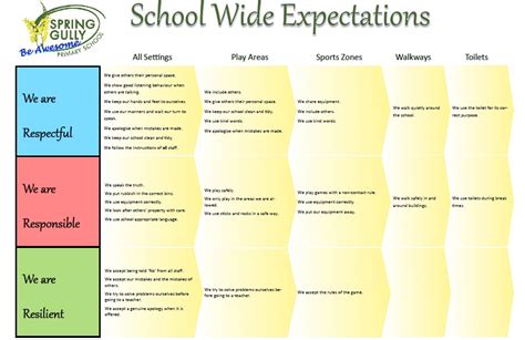 School Wide Positive Behaviour Support (SWPBS)