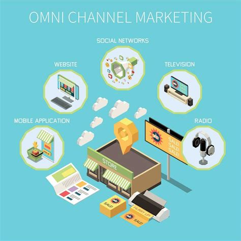 Omni Channel Marketing Isometric 25802844 Vector Art at Vecteezy