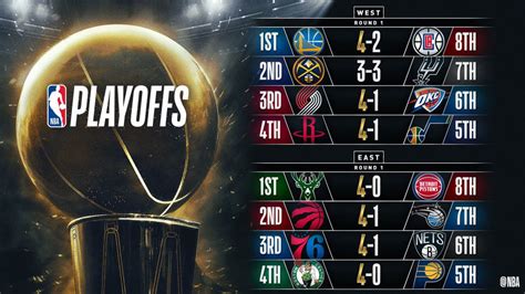 Playoffs NBA Finales 2019: Así está el cuadro tras la última jornada de ...