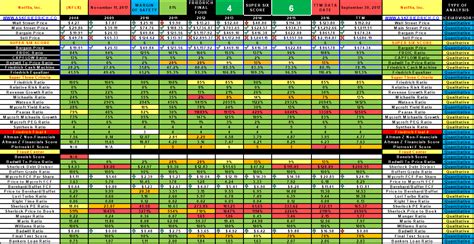 In Depth Analysis Of Berkshire Hathaway Portfolio - Berkshire Hathaway ...