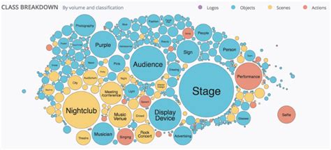 Crimson Hexagon - Insight Platforms | Research and Analytics