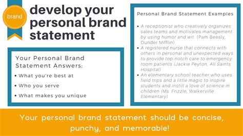 Personal Brand Statement: How A Couple Of Sentences Can Shape Your Career