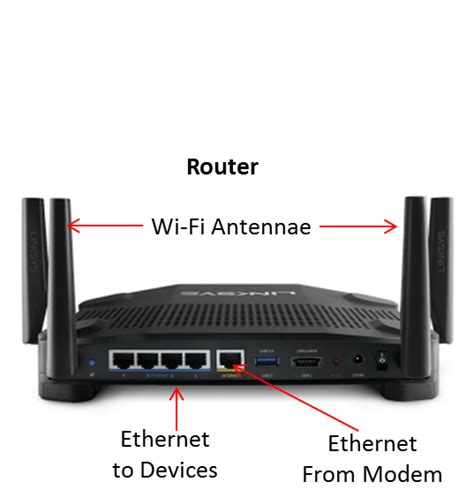 Internet speed modem vs router - dcbinger