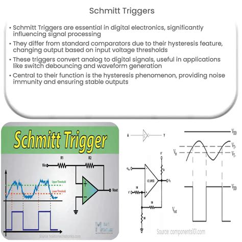 Schmitt Triggers | How it works, Application & Advantages