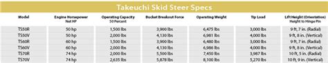 Takeuchi Skid Steers — 2014 Spec Guide | Compact Equipment