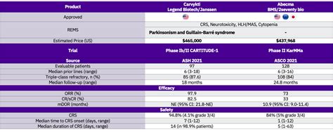 Janssen’s Carvykti (cilta-cel) FDA approval sets the pace for a cell ...