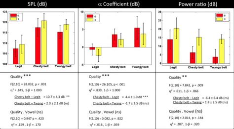 (Color online) Comparison, on average over the pitch range explored, of... | Download Scientific ...