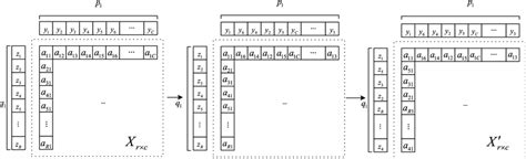 Shuffling operation for the Algorithm 1 with... | Download Scientific ...