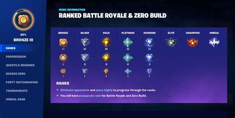 Fortnite Ranked Explained: Ranks, Progression, Rewards & More