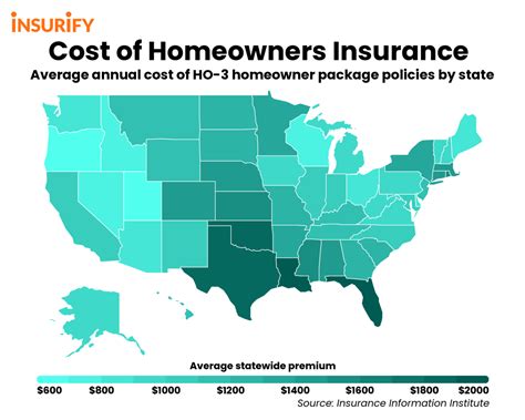 10 States with the Cheapest Home Insurance - Insurify