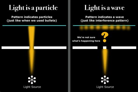 The Ultimate Mystery: What Is Light?