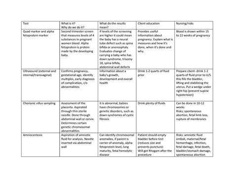 Antenatal testing - Test What is it? Why do we do it? What do the results mean? Client education ...