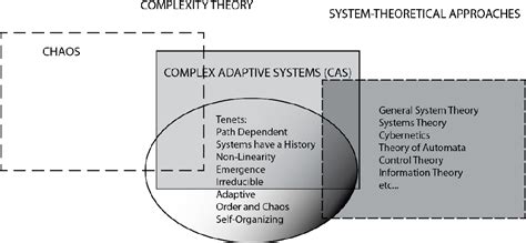 Complexity Theory