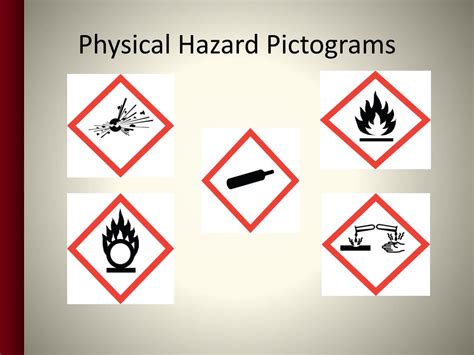 PPT - HAZARD COMMUNICATION & GHS PowerPoint Presentation, free download ...