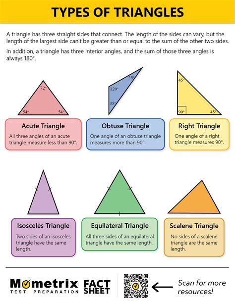 Different Types of Triangles (Video & Practice)