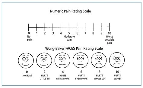 Printable Pain Scale