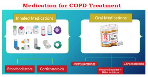 Chronic Obstructive Pulmonary Disease (COPD) - MedicoInfo