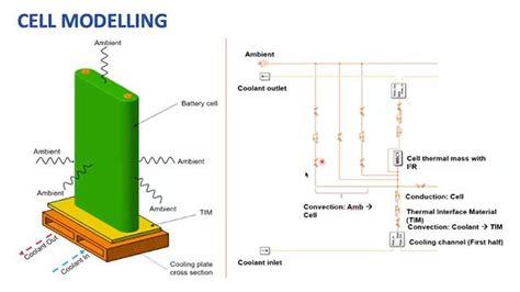 Battery Thermal Management System - MATLAB & Simulink