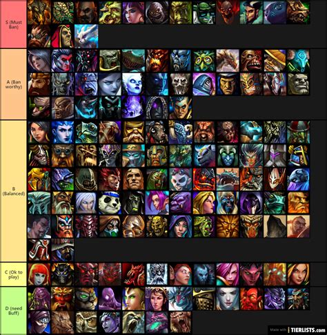 All Tier Lists - TierLists.com