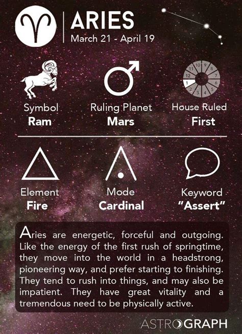 Best/Strongest Fire Sign? | Zodiac Amino