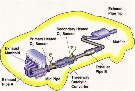 exhaust-system-diagram