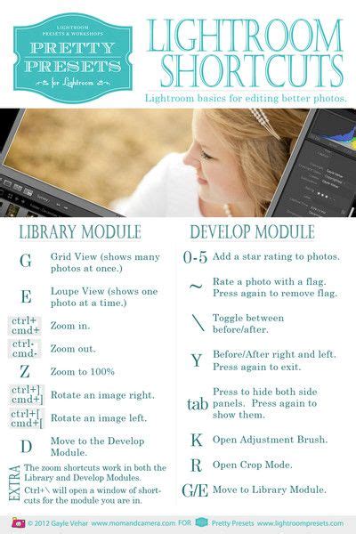 Free Printable: Lightroom 4 Shortcuts | Pretty Presets for Lightroom Photography Software ...