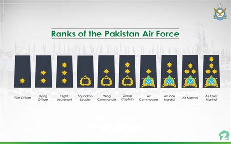 All About Ranks in the Pakistan Armed Forces | Zameen Blog