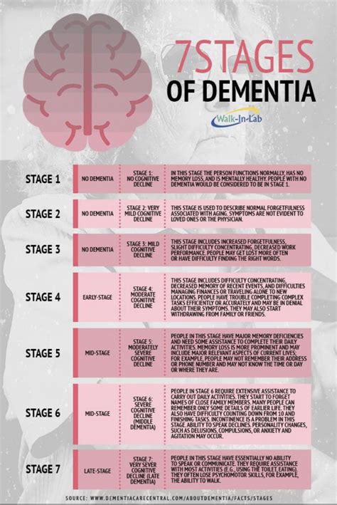 Joya Halls on Twitter: "Mum's at stage 4. 💔… " Dealing With Dementia ...