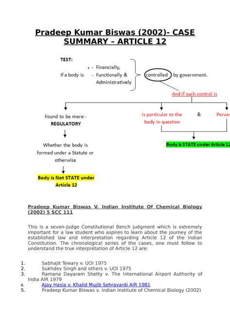 Article 12 Summary - notes regarding A Short History OF Fundamental ...